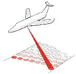 Aircraft scanning the ground using LiDAR